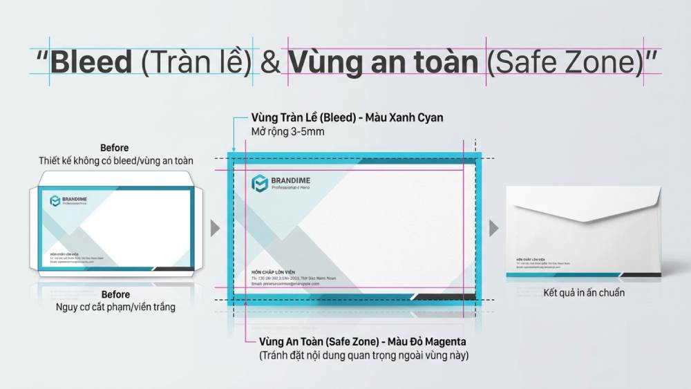 Bleed (Tràn Lề) Và Vùng An Toàn (Safe Zone)