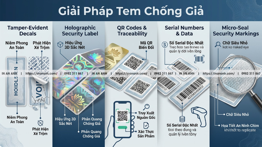 Chi Phí Đầu Tư Hệ Thống Tem Chống Giả Thực Tế