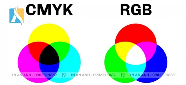 CMYK có 4 màu cơ bản là xanh lơ, hồng cánh sen, vàng và đen