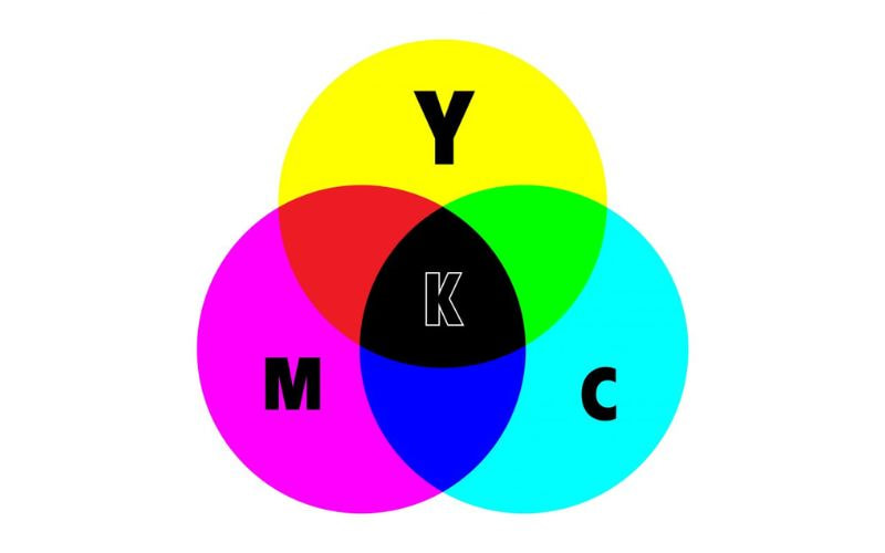 Tìm hiểu về hệ màu CMYK