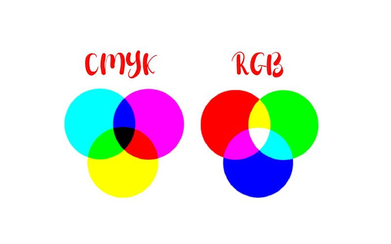 So sánh hệ màu CMYK với RGB