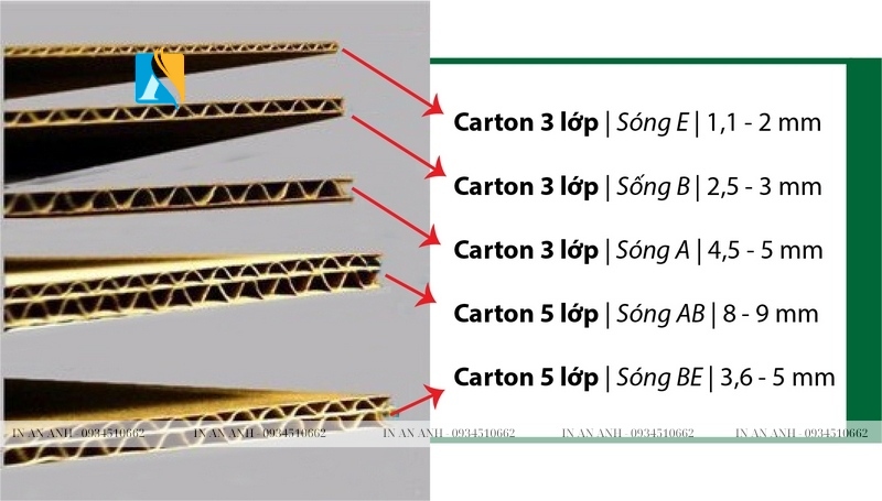 giấy carton là gì