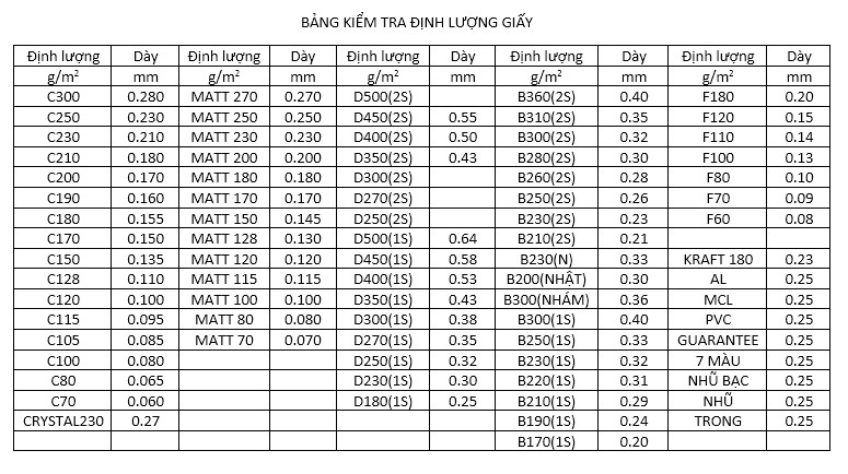 Bảng số liệu tra cứu định lượng giấy bảng