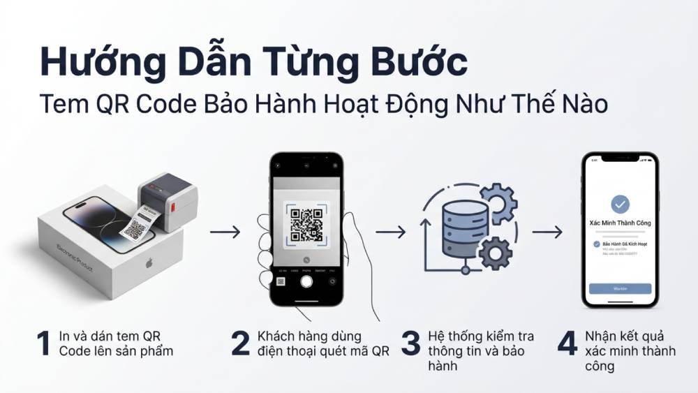 Hướng Dẫn Từng Bước Tem QR Code Bảo Hành Hoạt Động Như Thế Nào