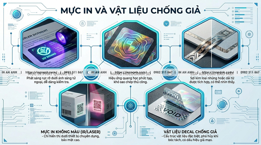 Khái Niệm Kỹ Thuật Về Các Dòng Mực In Và Vật Liệu Chống Giả Hiện Đại