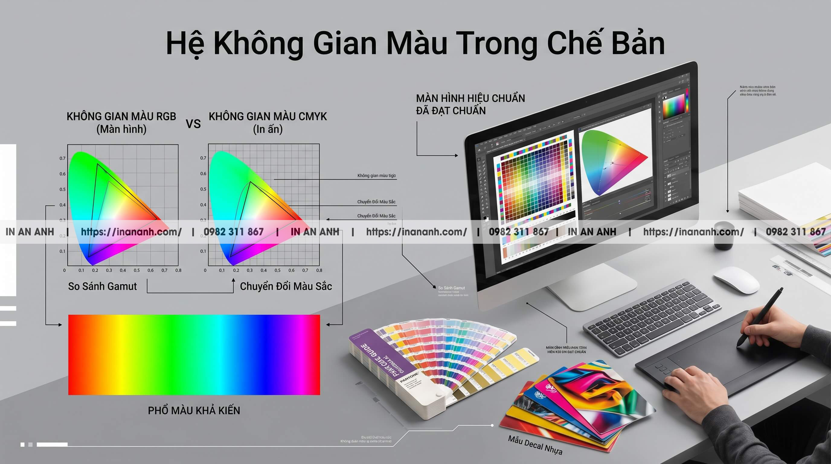 Khái Niệm Kỹ Thuật Về Hệ Không Gian Màu Trong Chế Bản