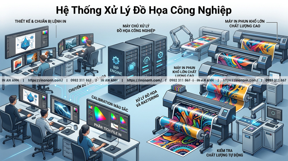 Nguyên Lý Hoạt Động Của Hệ Thống Xử Lý Đồ Họa Cấp Độ Công Nghiệp