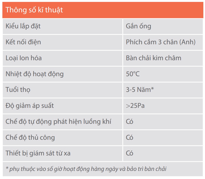 Thông số kĩ thuật các mẫu máy sử dụng công nghệ Ion Lưỡng Cực (Needlepoint Bipolar Ionization)