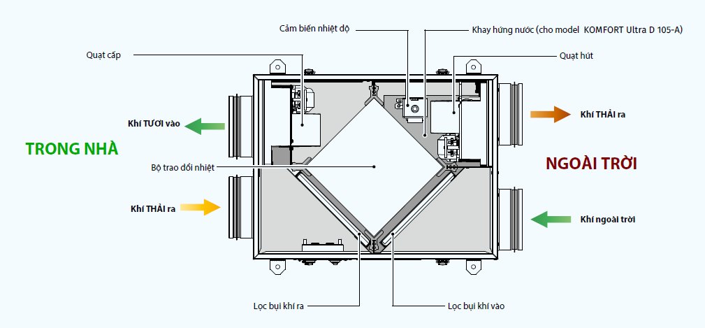 komfort d105 p 03