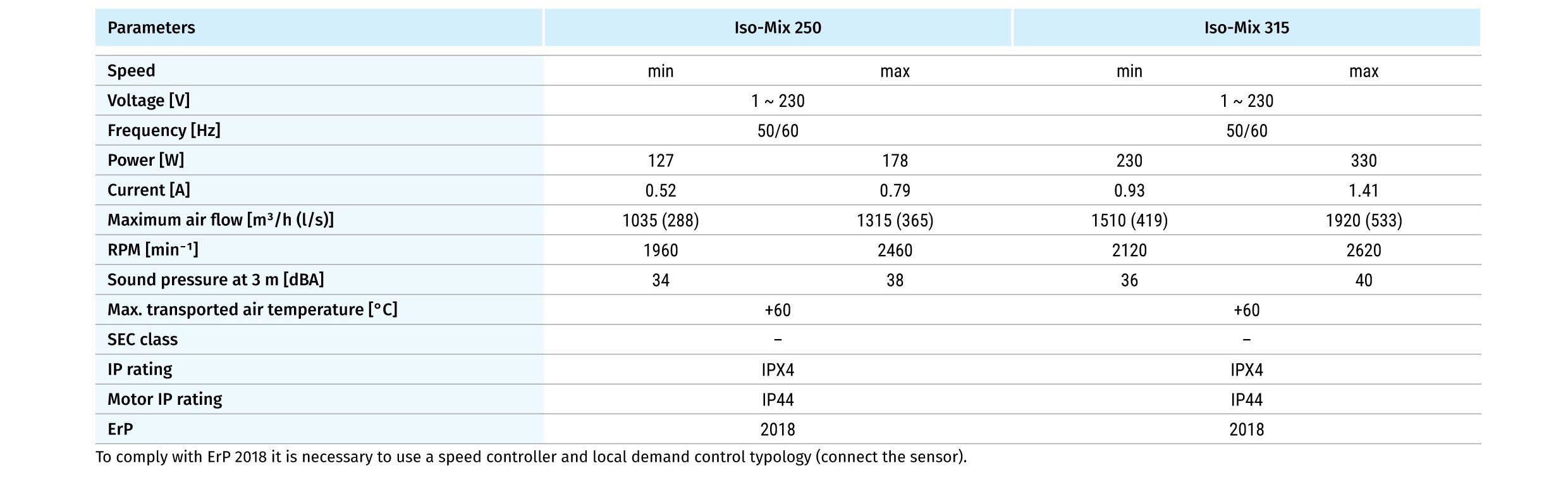 Quạt hỗn hợp cách âm -  ISO-MIX 315