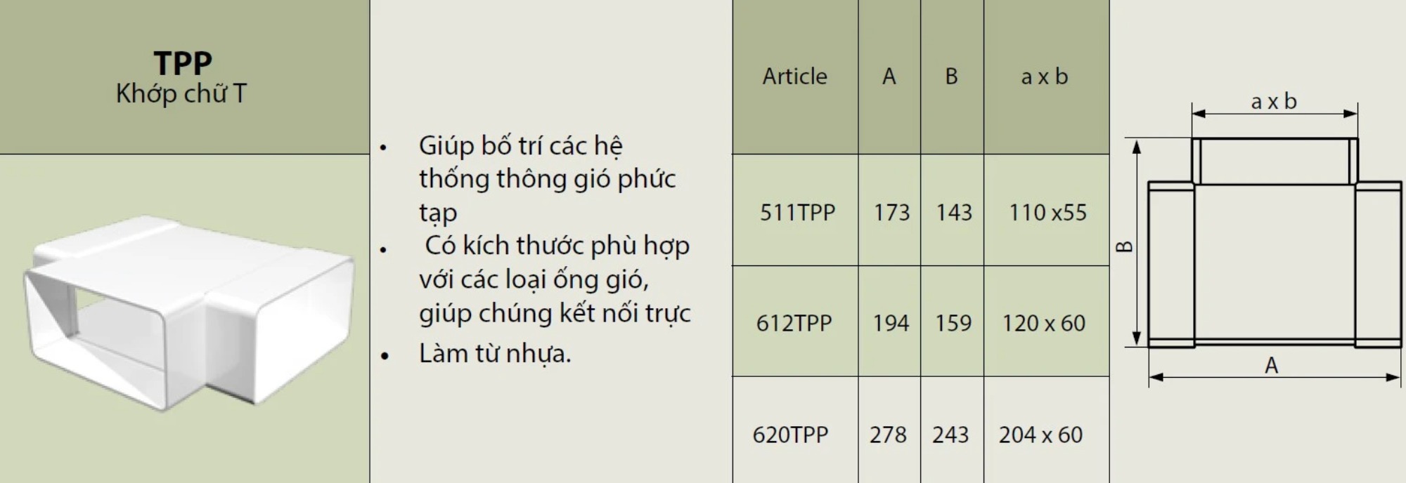 Ngã ba chữ nhật TPP