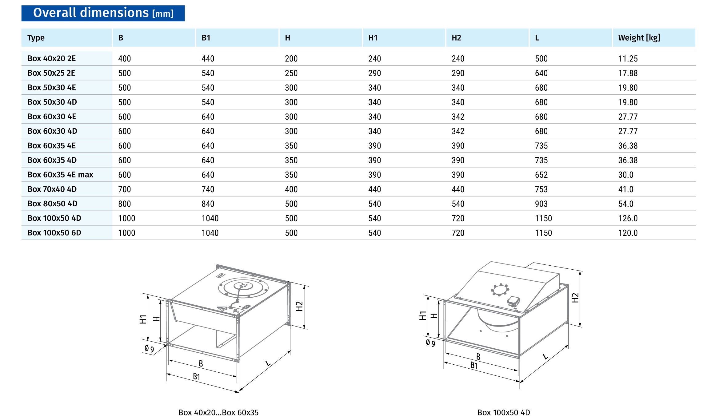 Quạt LT gắn ống gió chữ nhật BOX 60X35 4E