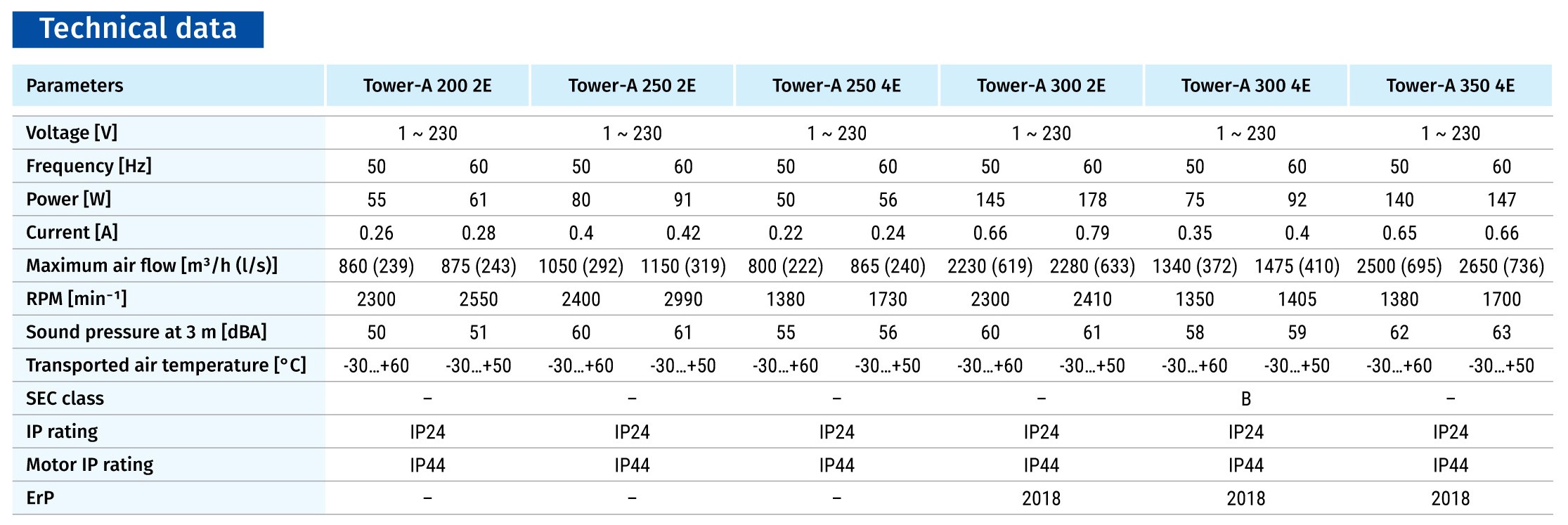 Quạt HT gắn mái nhà TOWER-A 250 2E
