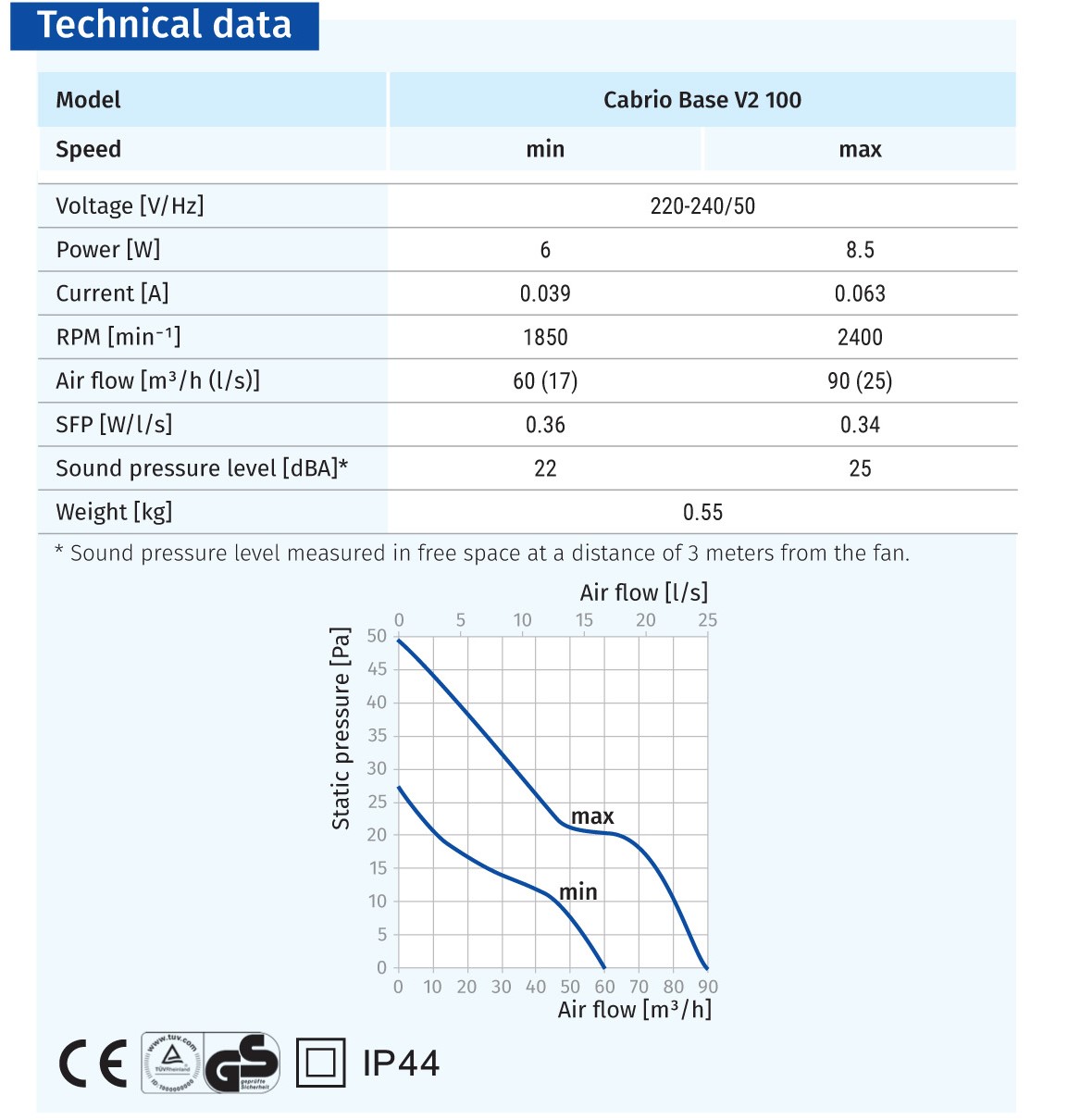 Quạt thông gió - Cabrio Base v2 100 H