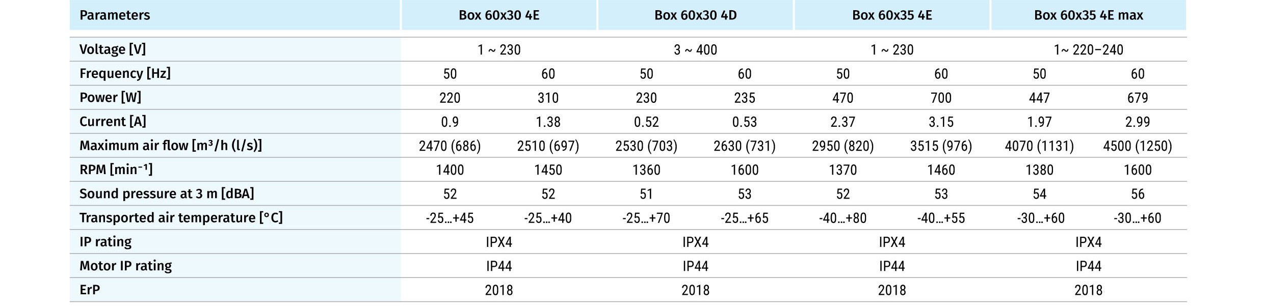 Quạt LT gắn ống gió chữ nhật BOX 60X35 4E