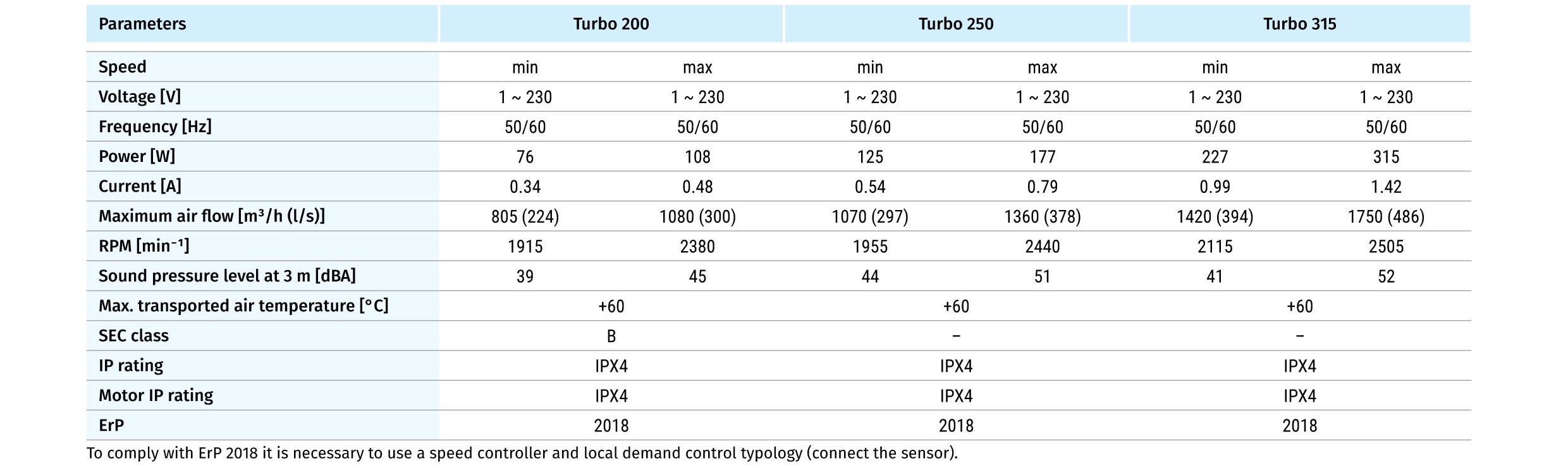 Quạt hỗn hợp gắn ống tròn TURBO 250