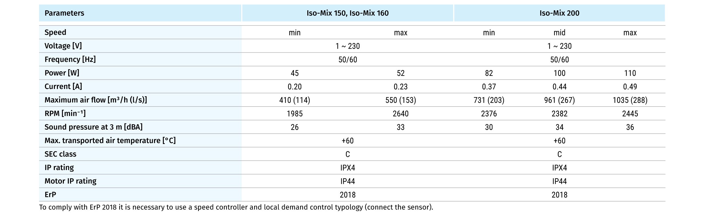 Quạt hỗn hợp cách âm - ISO-MIX 160