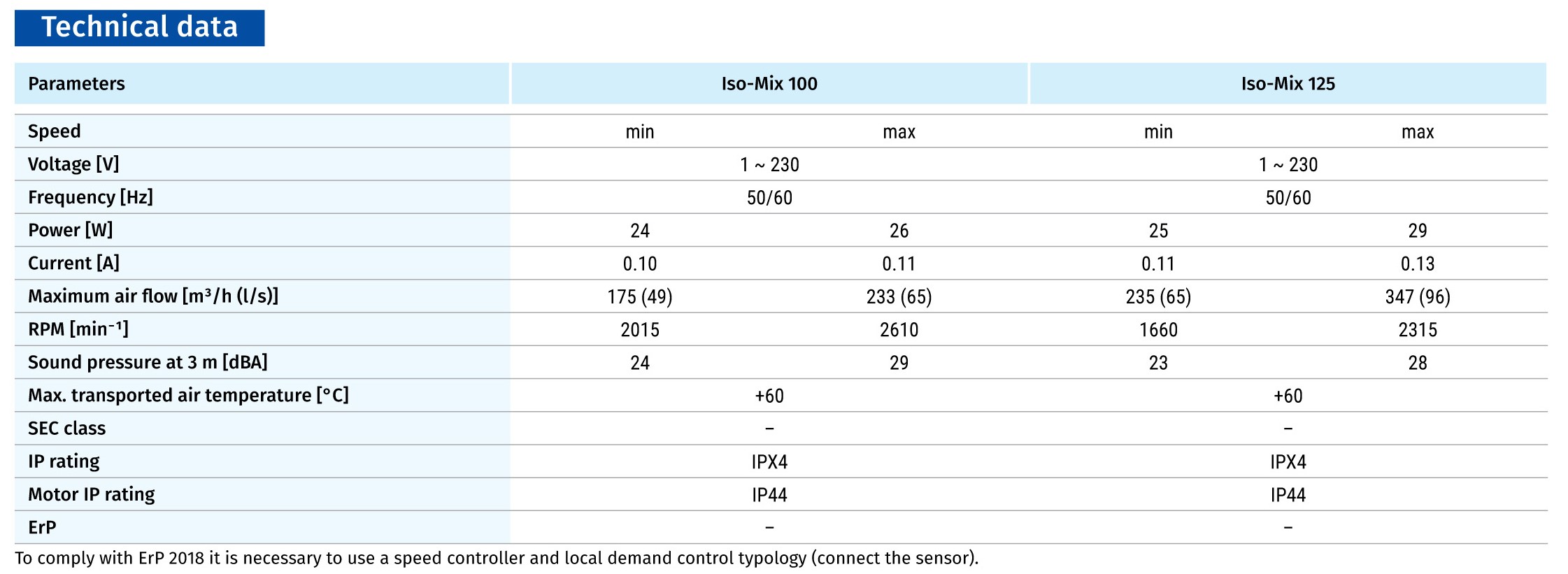 Quạt hỗn hợp cách âm - ISO-MIX 125