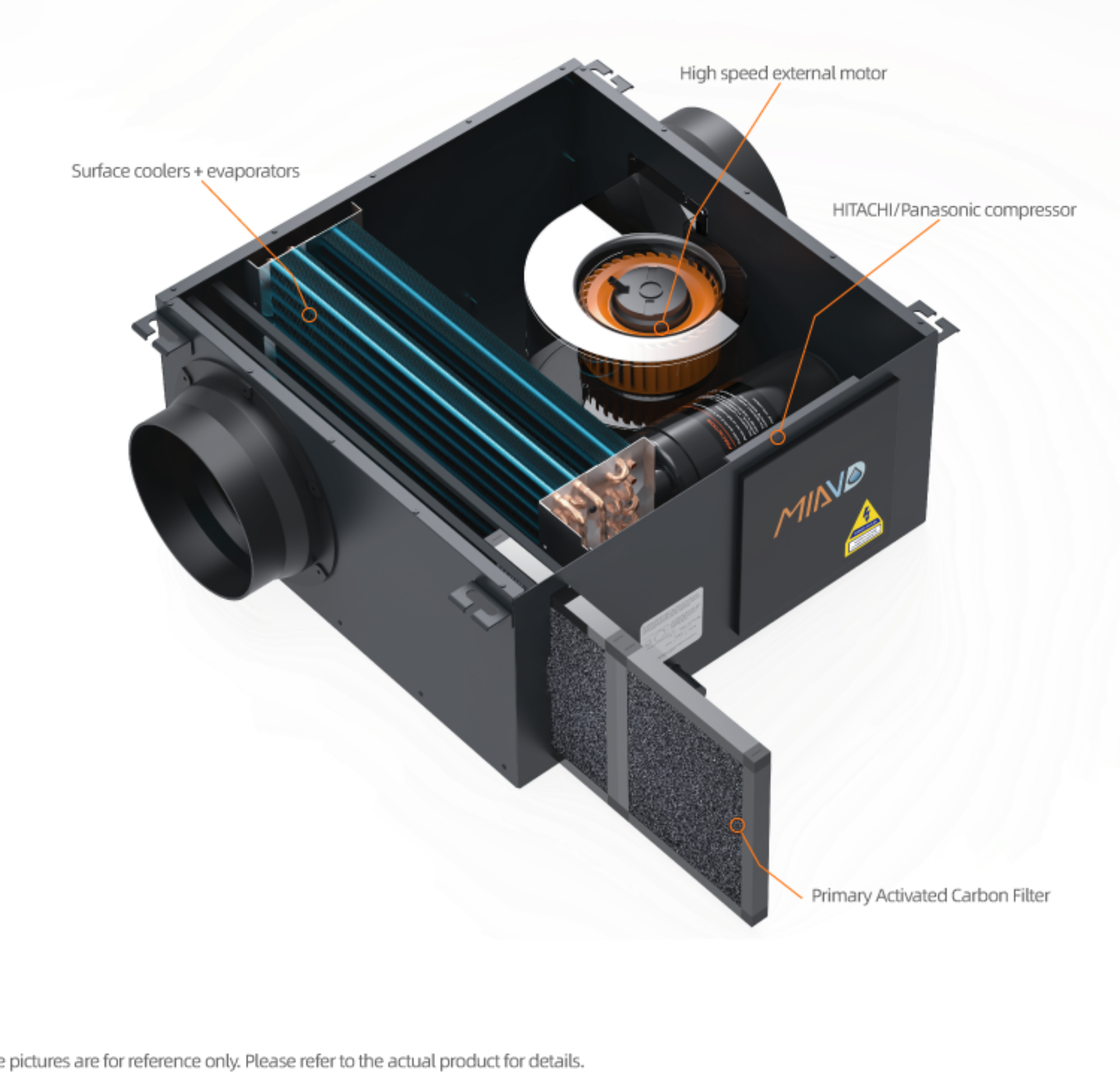 Máy hút ẩm gắn trần LỌC CARBON