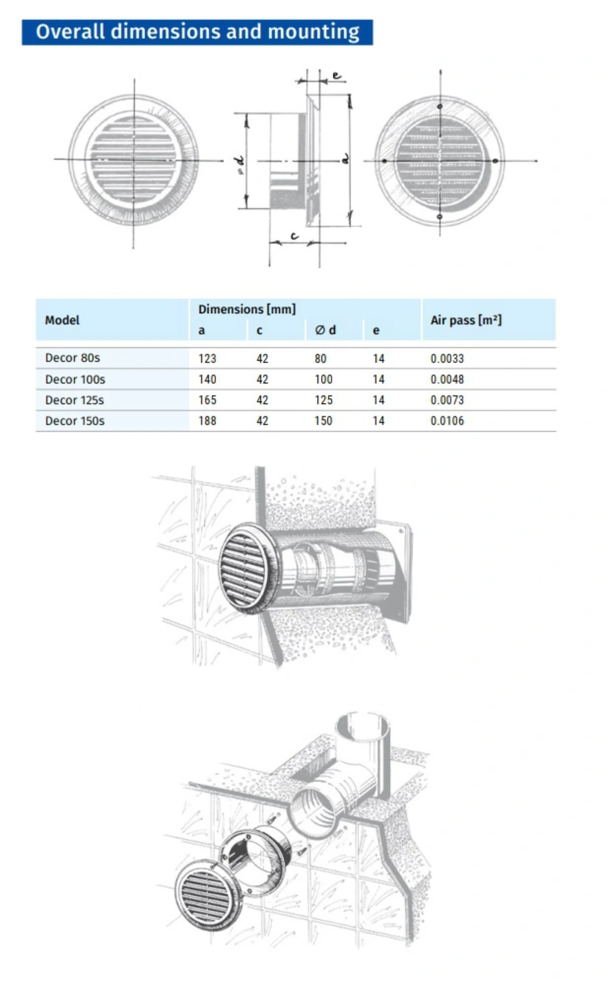 Cửa gió nhựa TRÒN - DECOR 125s