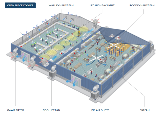 lua-chon-giai-phap-lam-mat-nha-xuong-cong-nghiep-hieu-qua