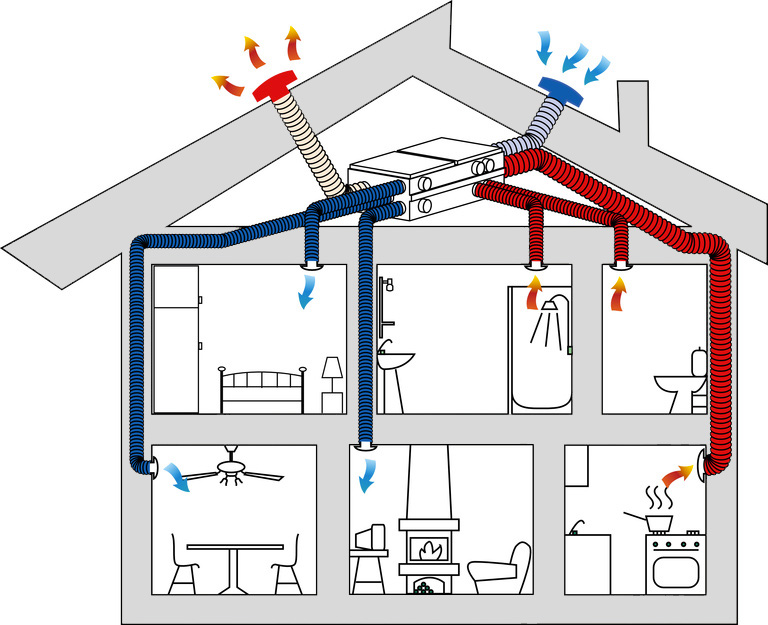 Hướng dẫn thiết kế hệ thống gió tươi