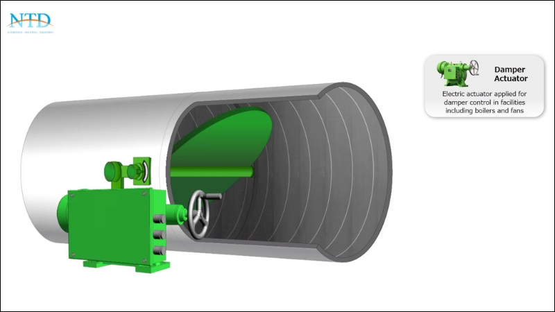 Bộ truyền động / Thiết bị chấp hành (Actuator)