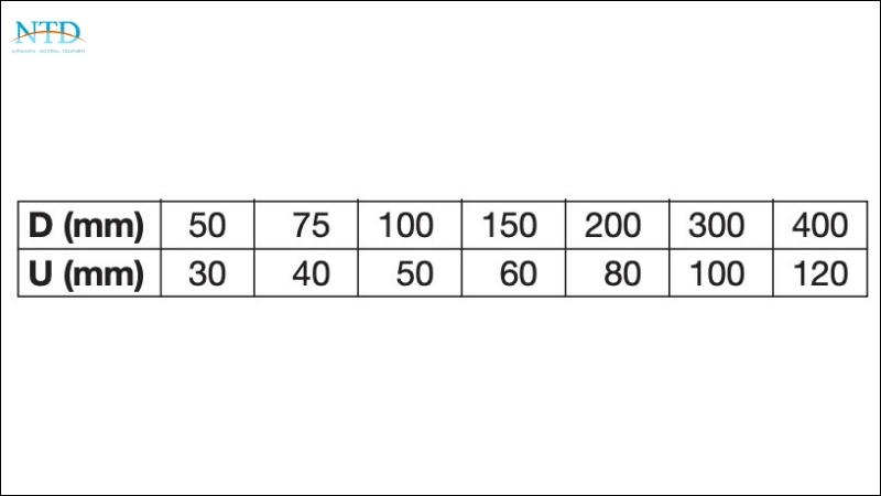 Các giá trị này chỉ mang tính hướng dẫn chung. Nguồn ảnh: ASHCROFT
