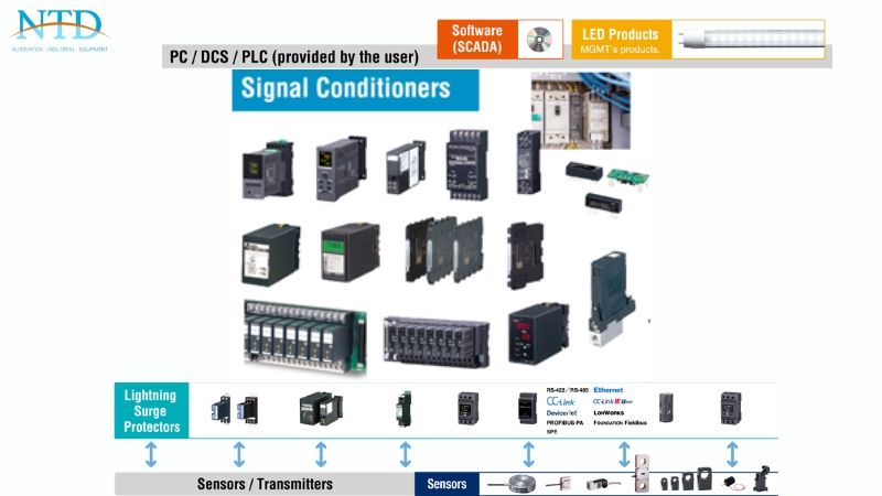 Các thiết bị của dòng Signal Conditioners của MG