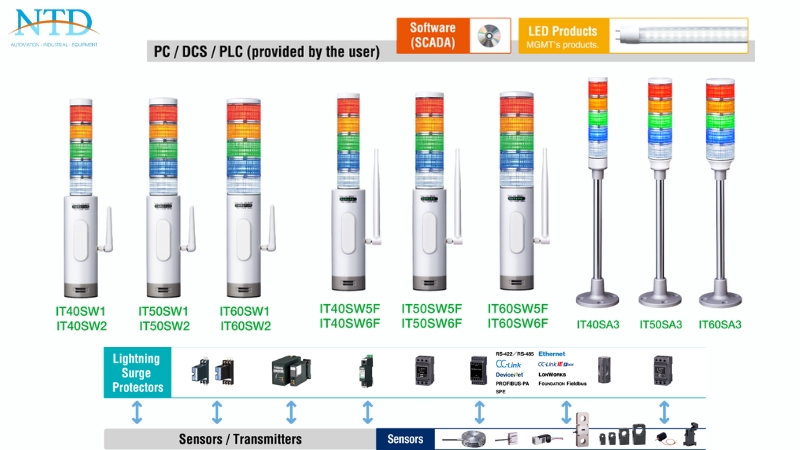Các thiết bị đèn tháp báo (Tower Lights) của MG