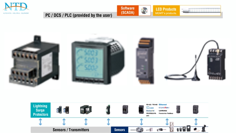 Các thiết bị Power Monitoring Components của MG