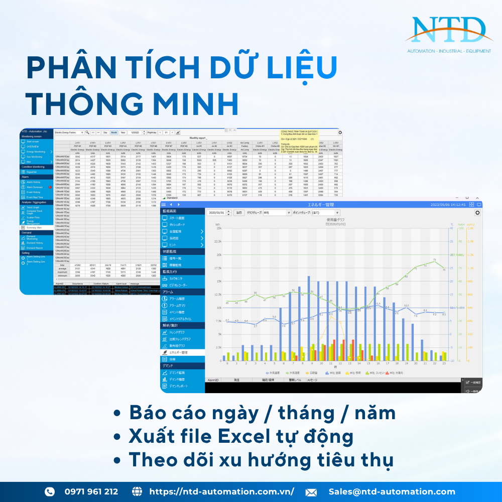 Chức năng phân tích dữ liệu bằng đồ thị tiện lợi