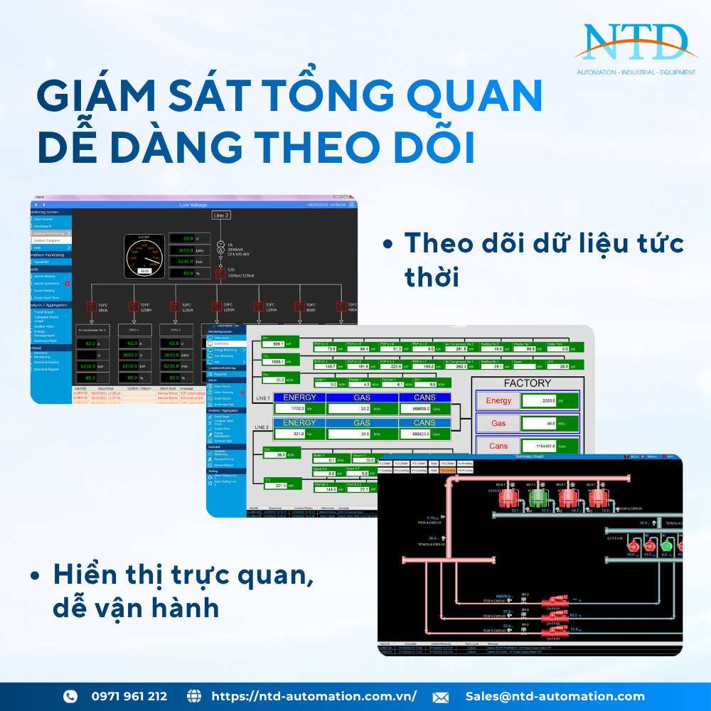 Giám sát tổng quan (Overview)