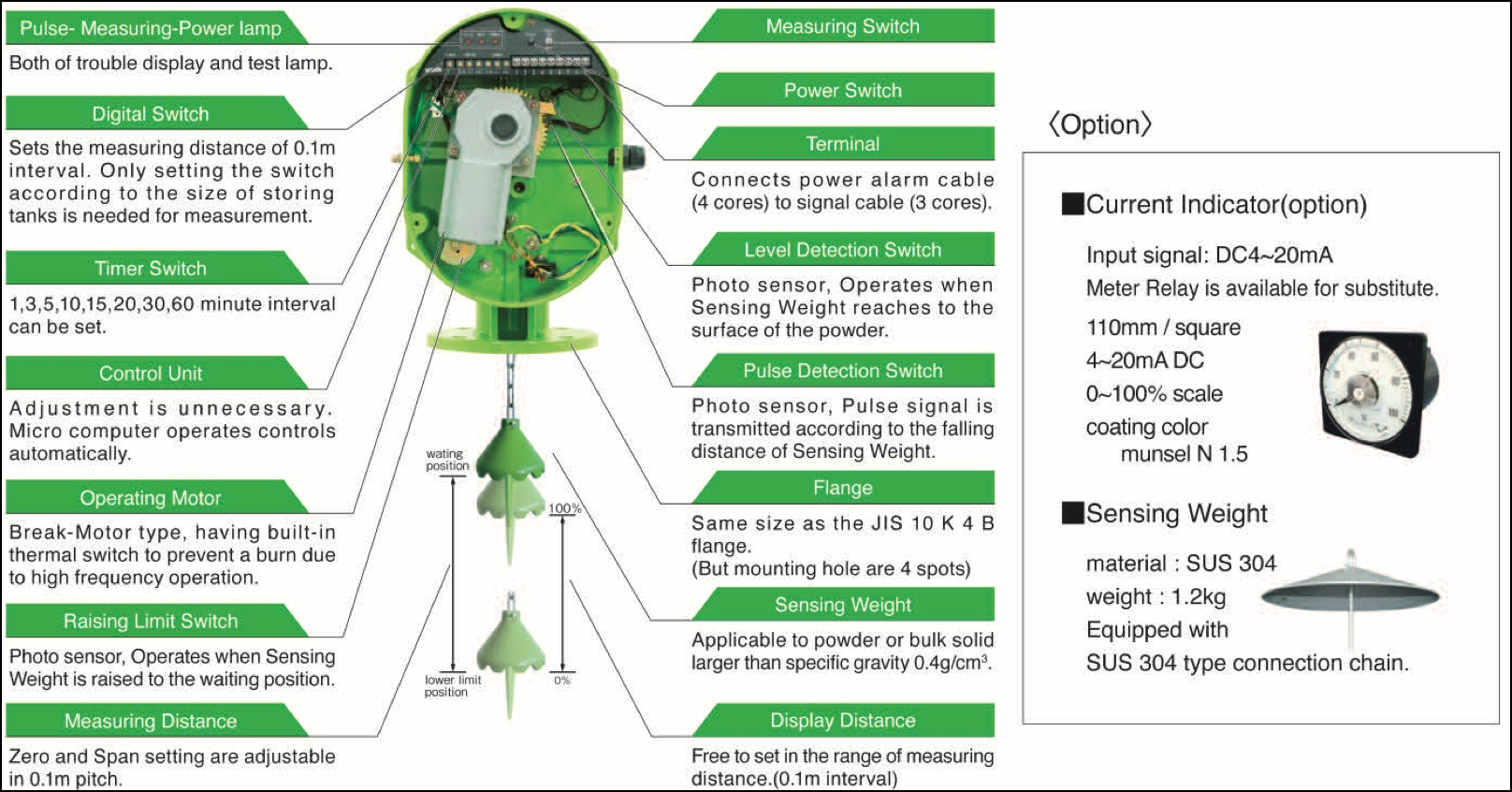 Cấu tạo bên trong của cảm biến đo mức Sounding V MDVC-2S2 Matsushima