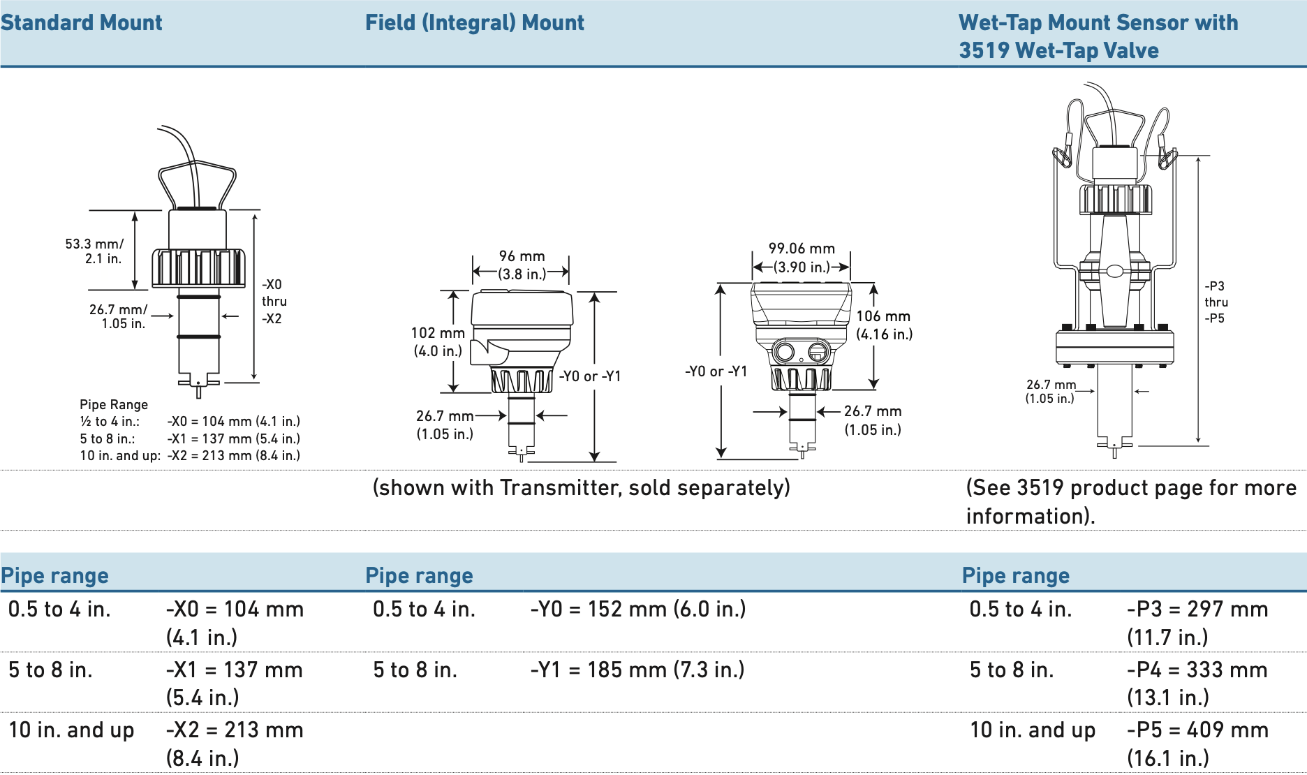 Kích thước cảm biến lưu lượng Signet 515 Rotor-X GF