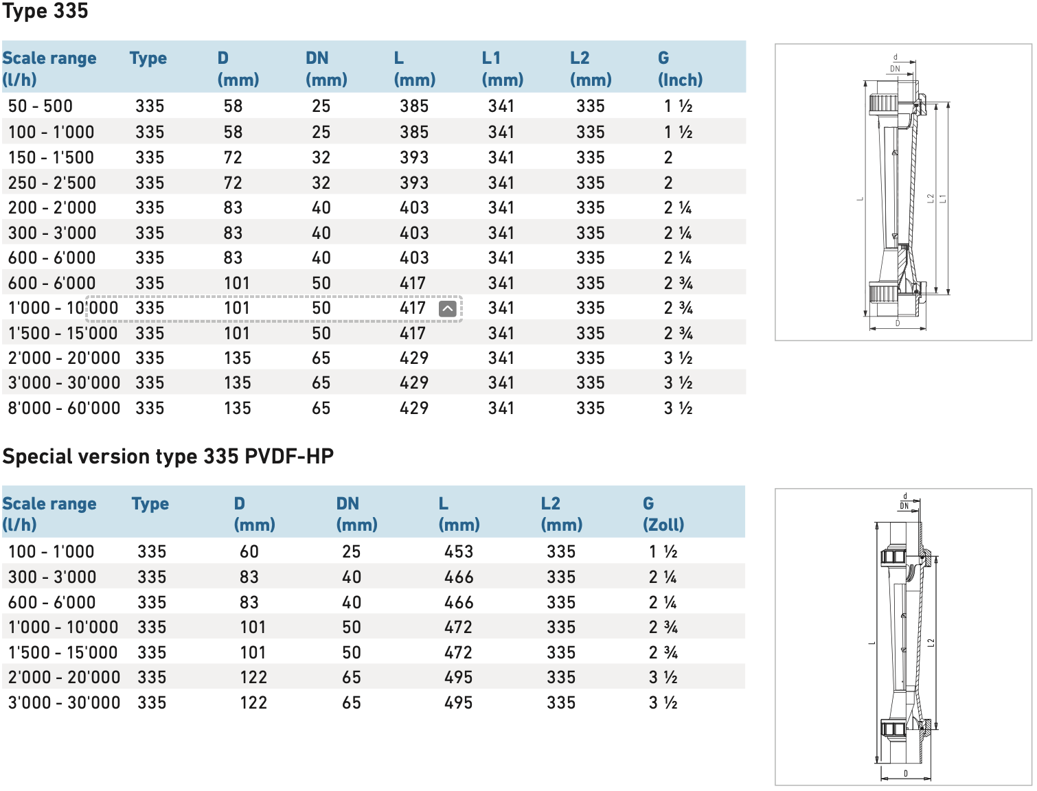 Kích thước của lưu lượng kế cơ loại 335 GF