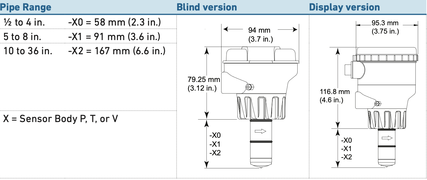 Kích thước của thiết bị lưu lượng điện từ Signet 2551 GF