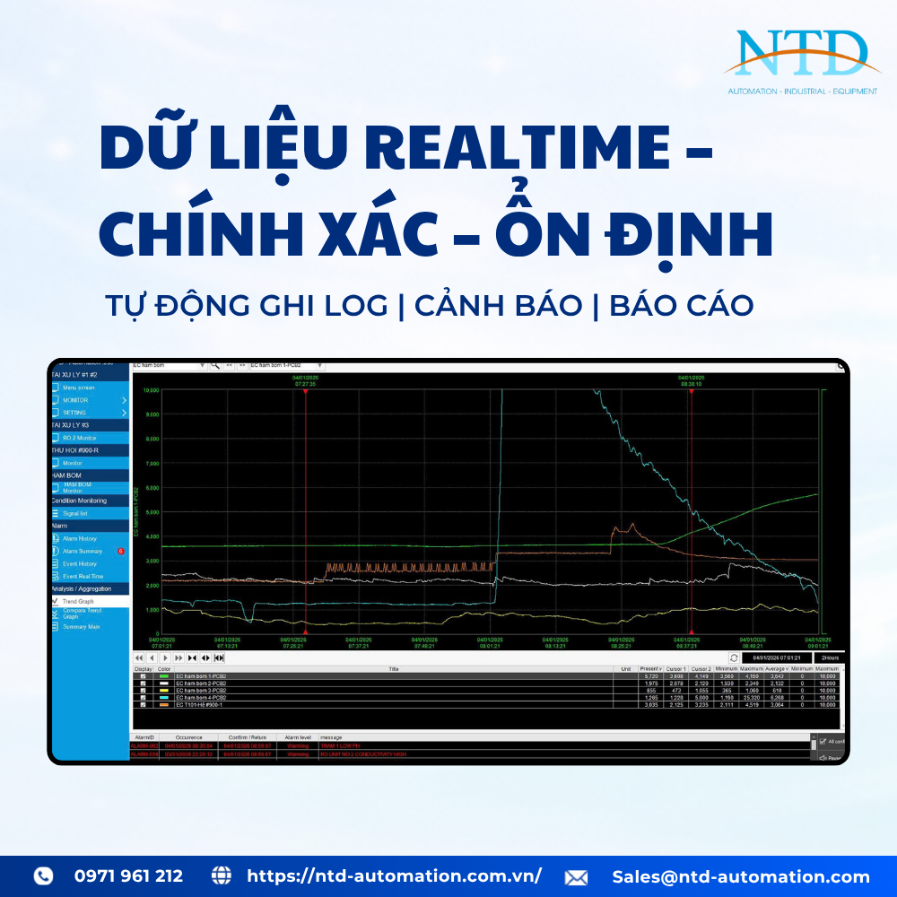 Lợi ích hệ thống đo điện dẫn, PH, lưu lượng hầm bơm nhà máy điện tử