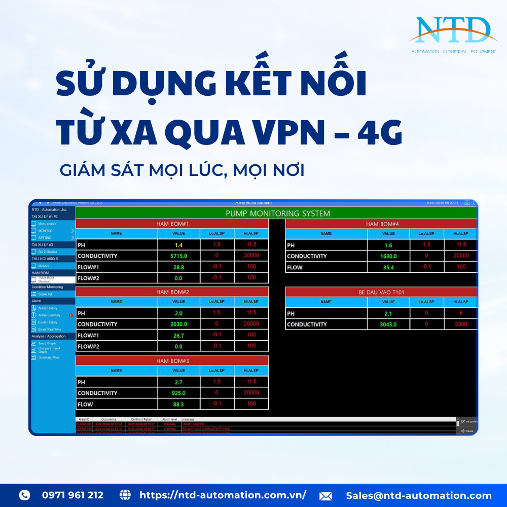 Lợi ích mà hệ thống đo điện dẫn, PH, lưu lượng hầm bơm nhà máy điện tử đem dến