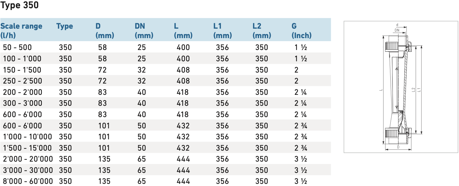 Lưu lượng kế cơ loại 350 GF