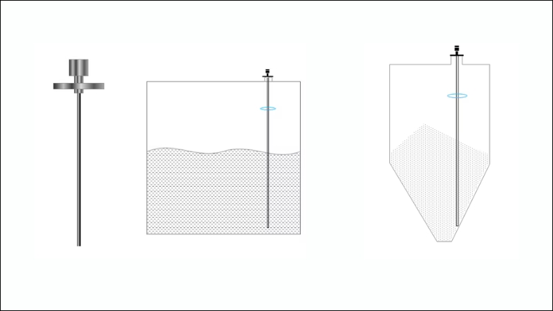 Máy phát mức sóng radar có dẫn hướng