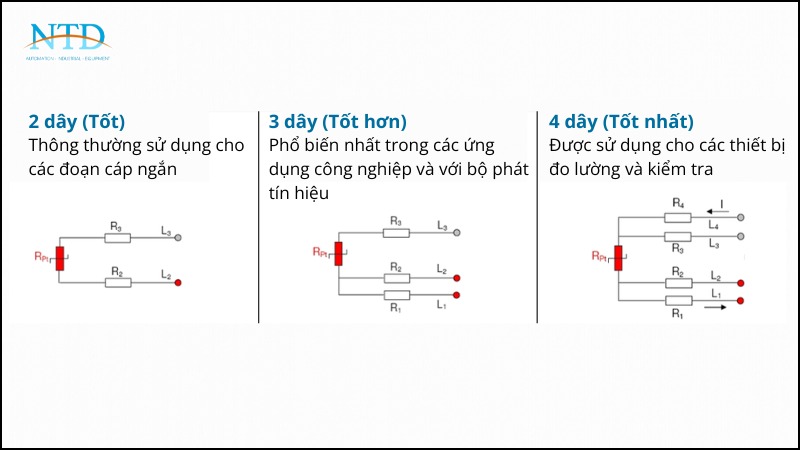 Nguyên lý đo và cấu hình dây của RTD