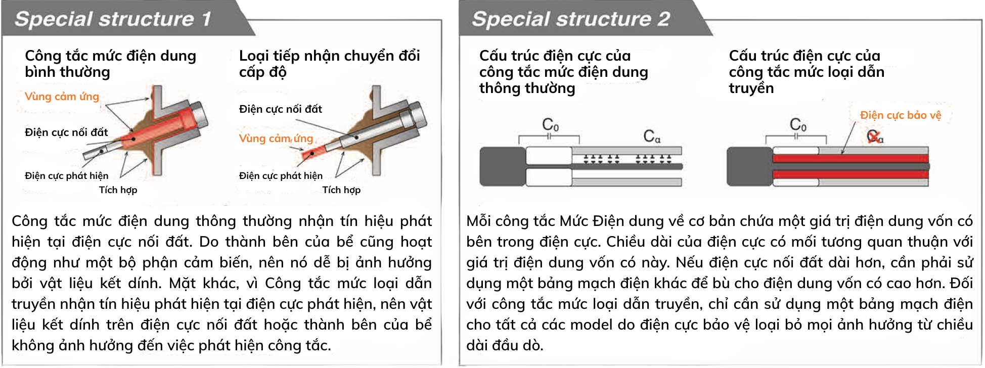 Nguyên lý hoạt động của công tắc cảm biến mức MAL-110 Matsushima