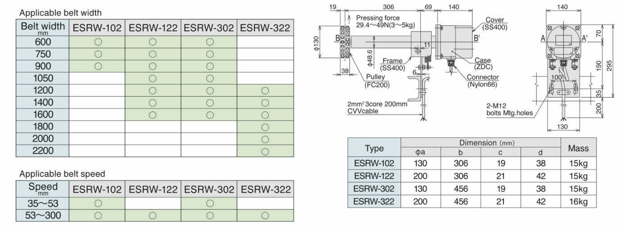 Rơ-le tốc độ ESRW-122 thuộc dòng Speed Relay Switch ESRW series từ Matsushima