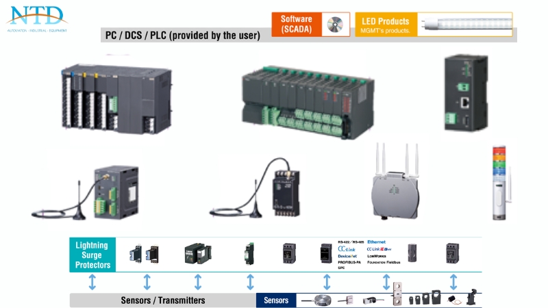 Telemetry System (Thiết bị truyền thông từ xa) của MG ((M-System)