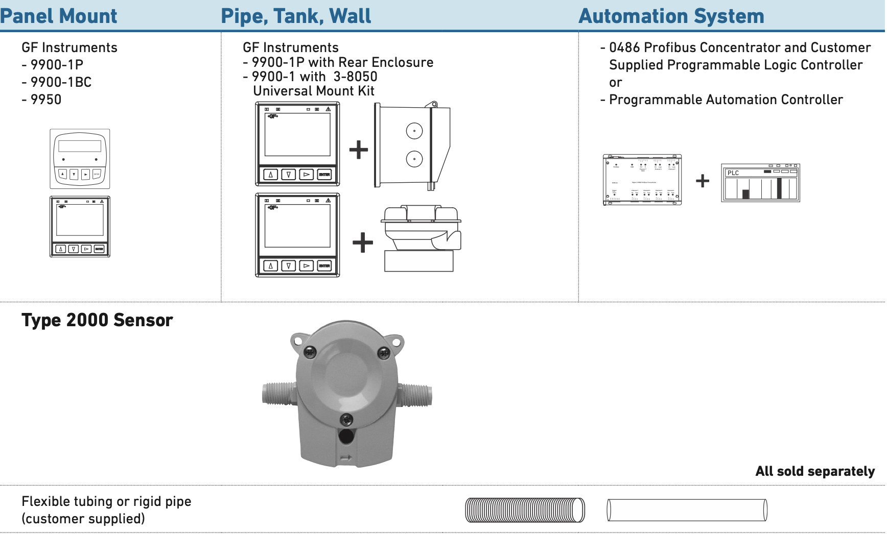 Toàn bộ hệ thống cảm biến lưu lượng siêu nhỏ Signet MicroFlow 2000 GF
