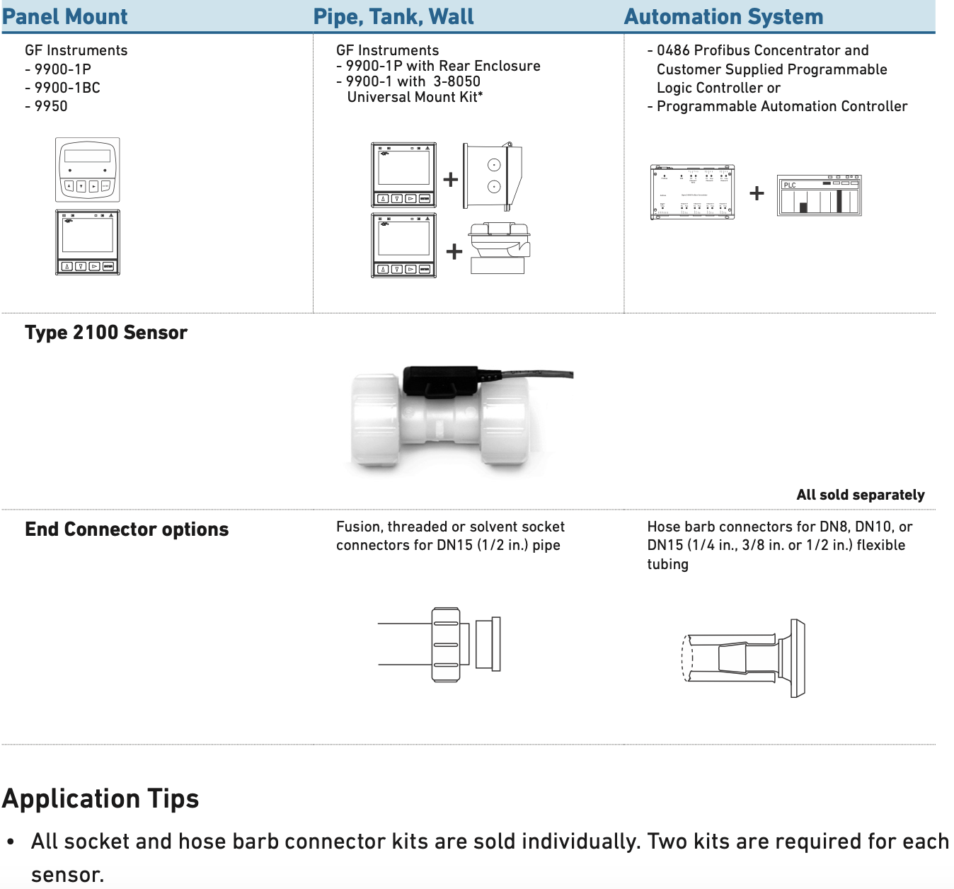 Tổng quan hệ thống cảm biến lưu lượng nhỏ kiểu Turbine Signet 2100 GF