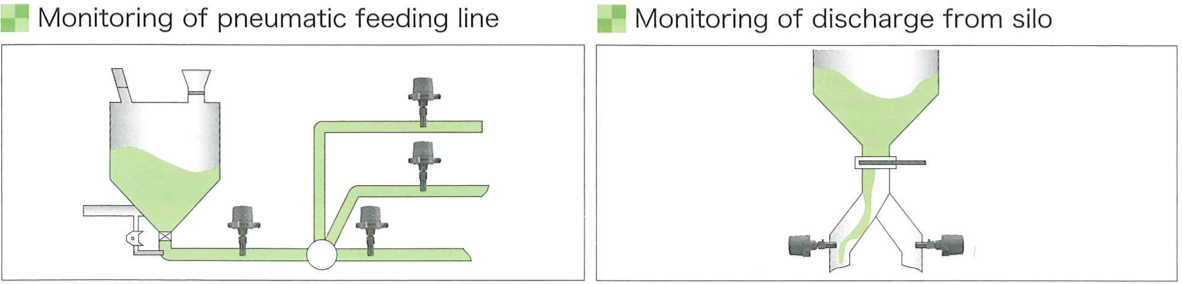 Ứng dụng phổ biến của công tắc đo lưu lượng vi sóng MWFS-SW-02C Matsushima