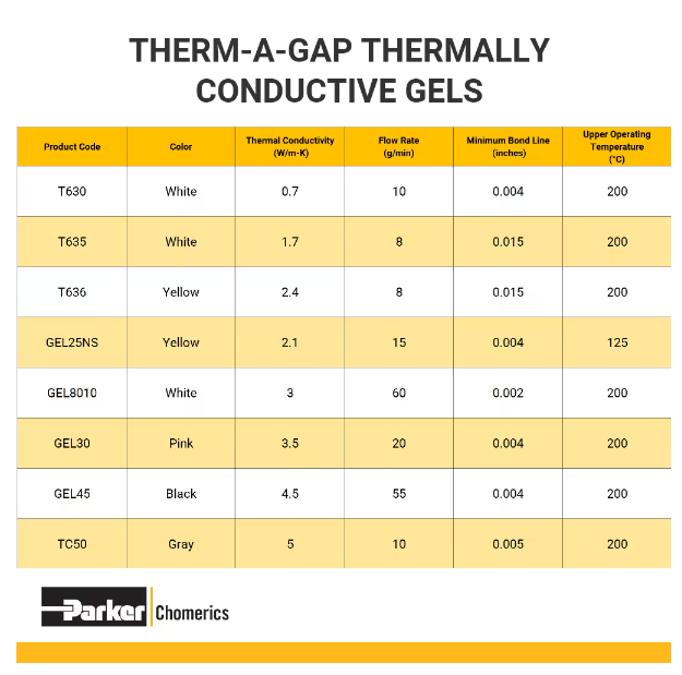 Bột tản nhiệt hiệu suất cao THERM-A-GAP TC50