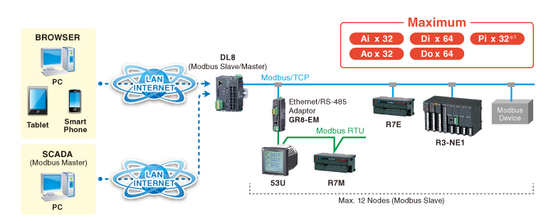 DL8 Web Data Loggers
